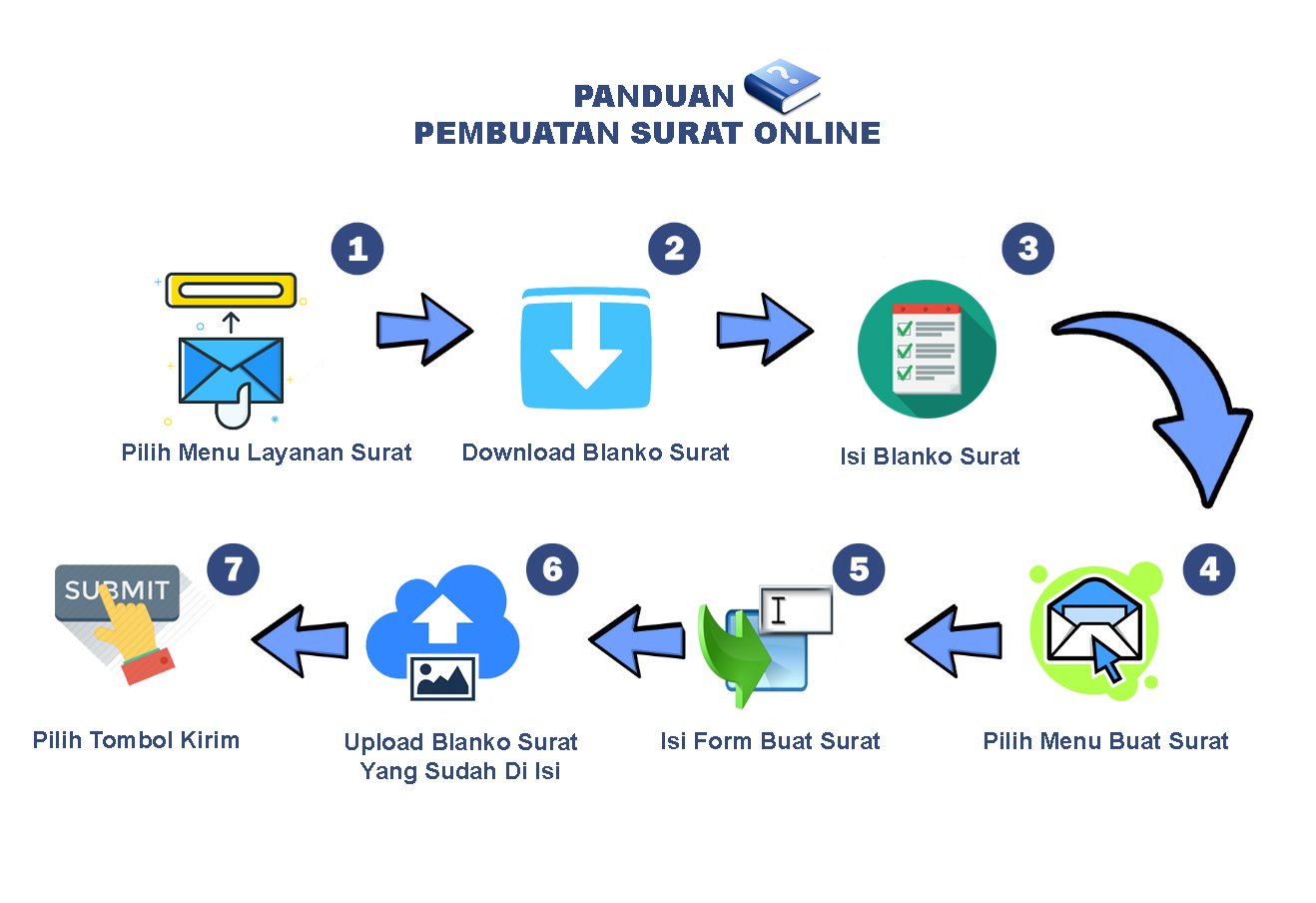 PROSEDUR